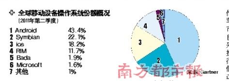 �����ֻ���Ӳͨ�Գ��·���