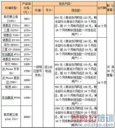 ��ͨ������36Ԫ��Լ�նˣ�����PSP�ֻ�����