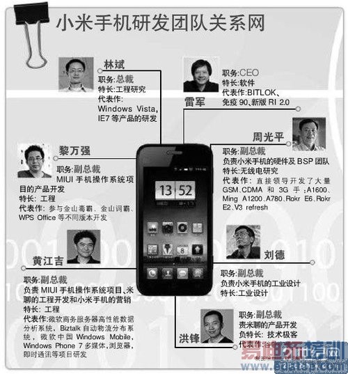 С���ֻ���ָ������ҵ:����������ˢ������ҵ