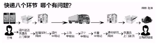 ��ݹ�˾��͵�컻�ա� iPhone 4������Ϳ�