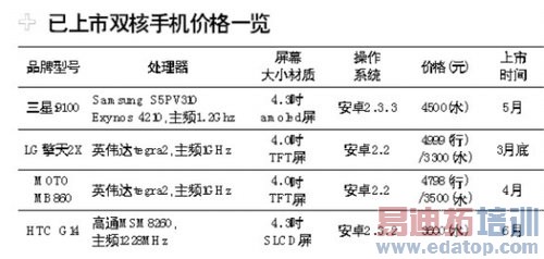 ˫���ֻ�ո¶ͷ�� ìͷֱָiPhone4