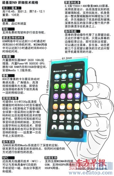 �׿�MeeGo�ֻ�������̽�г�