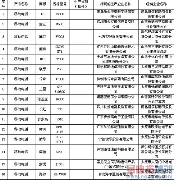 ɽ���ʼ����� �ƶ��绰���ɲ��ϸ�[ͼ]