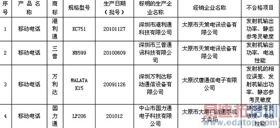 ɽ���ʼ����� �ƶ��绰���ɲ��ϸ�[ͼ]