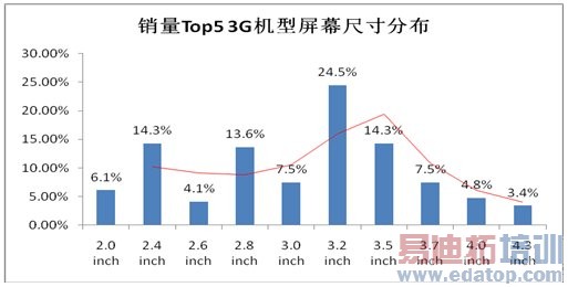 ��Ӫ�̰�ս3G���ܻ� ���������ؽ���ɱ���