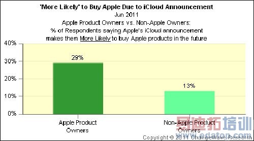 ��ʤAndroid ƻ��iPhone����������ϲ��[ͼ]