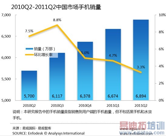 2011���2�����й��ֻ�����6894��[ͼ]