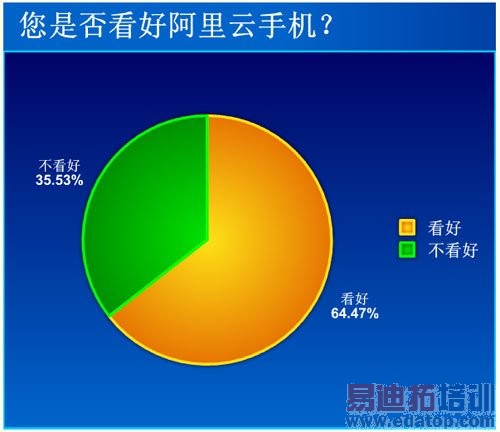 64%�����ʾ���ð������ֻ�[ͼ]