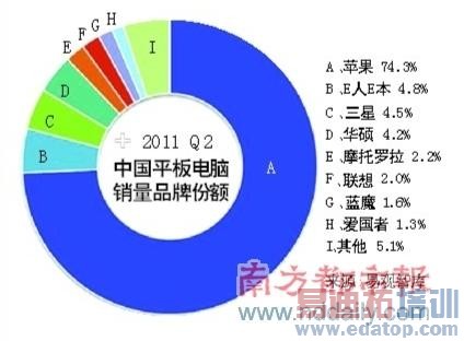 ����ƽ����Խ����ݰ�������ս iPadңң����[ͼ]