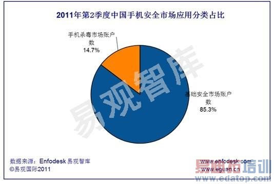 �����ȹ����ֻ���ȫҵ�ۼ��˻�����1.29�ڻ�[ͼ]