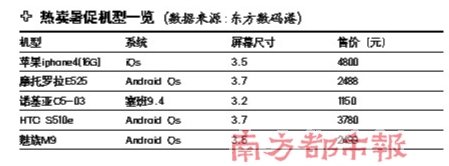 �и߶��ֻ��۸�ܵ��� ����ڼ�δ�ּ۸�ս