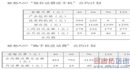 �����Ƴ�ǧԪ˫�������ֻ�Lenovo A60[ͼ]