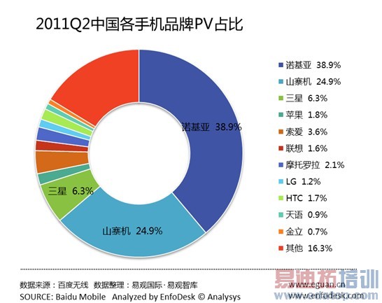 �׹۹��ʣ�2011�������MTKƽ̨PVռ�ȵ���24%[ͼ]
