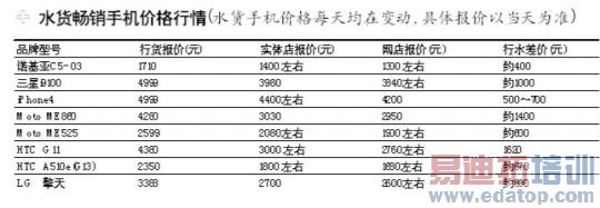 �����ֻ���ˮ�����ߴ�1620Ԫ[ͼ]