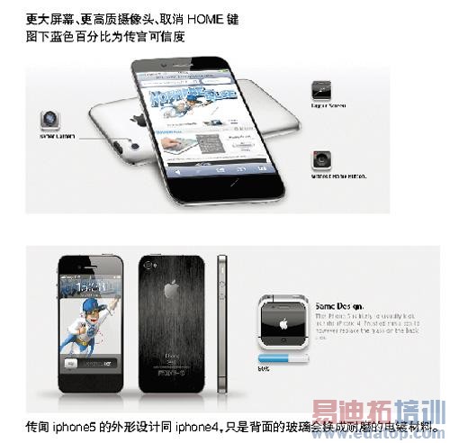 ����iPhone 5�ĵ���ͼ�⣺HOME��ȡ��