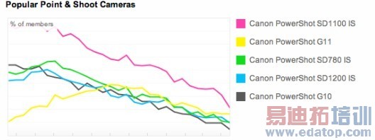 iPhone 4��ȡ���῵D90��ΪFlickr���������[