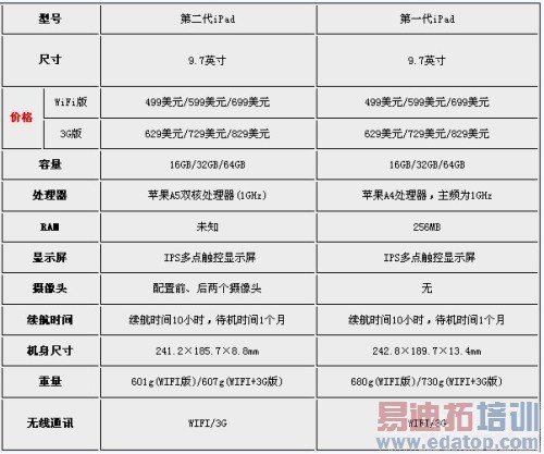 �ƽ�iPad 2�ڲ��ṹ���Ҳ��Գ�����