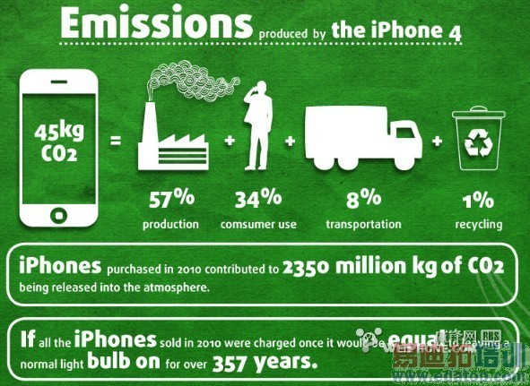 ͼ�⣺iPhone�Ļ����̶����