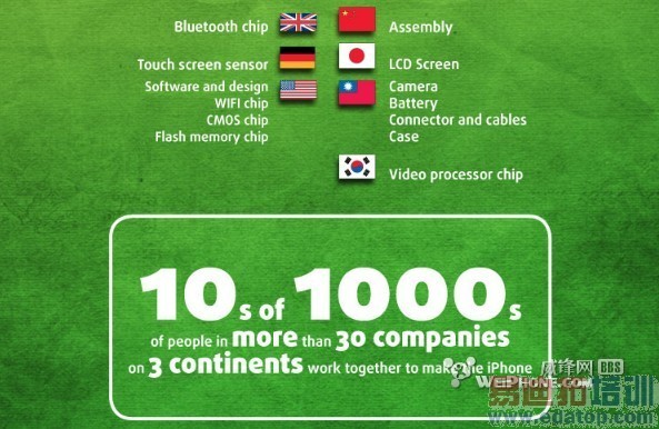 ͼ�⣺iPhone�Ļ����̶����