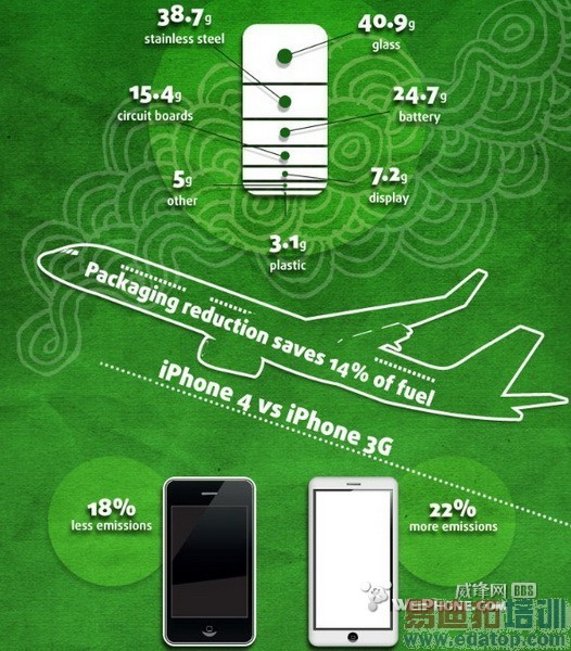 ͼ�⣺iPhone�Ļ����̶����