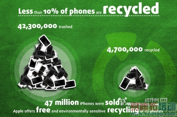 ͼ�⣺iPhone�Ļ����̶����