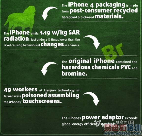 ͼ�⣺iPhone�Ļ����̶����