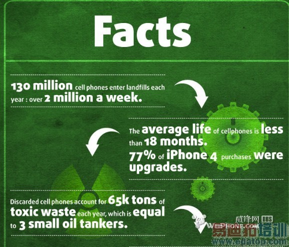 ͼ�⣺iPhone�Ļ����̶����