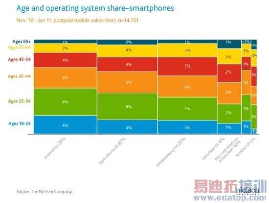 ���ɭ��Androidȫ���г��ݶ��ݮ��ƻ��