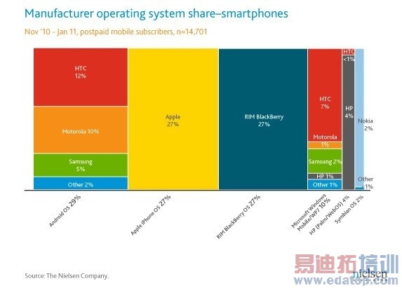 ���ɭ��Androidȫ���г��ݶ��ݮ��ƻ��