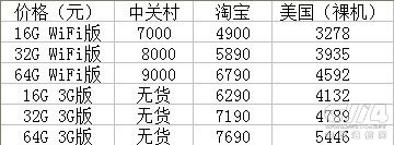 iPad 2�����ɽ����ع⣬�����ˮ����۽�һ��