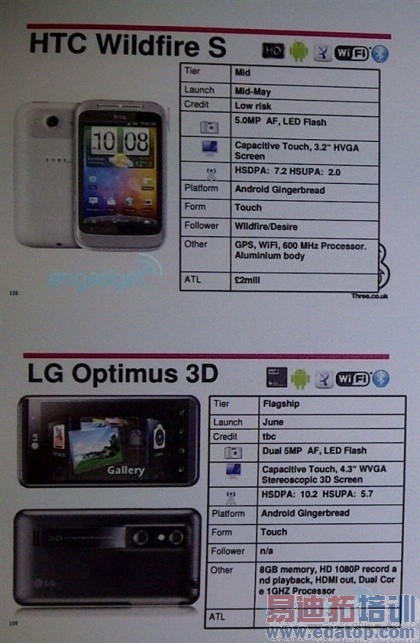 ����Galaxy S II����1.4GHz�����������[ͼ]