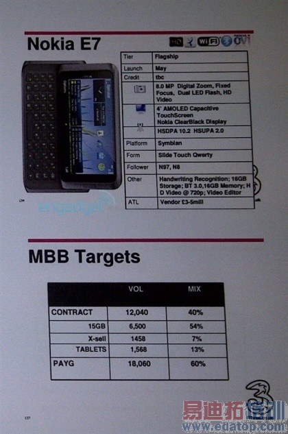 ����Galaxy S II����1.4GHz�����������[ͼ]
