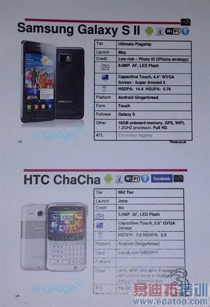 ����Galaxy S II����1.4GHz�����������[ͼ]