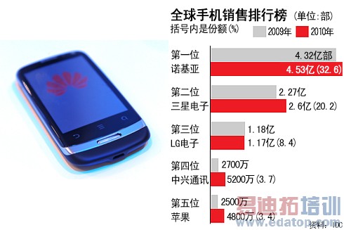 �й������ֻ���ҡȫ���ͼ���۸��Ϊ����һ��