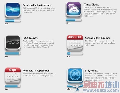 iPhone 5���Կ����Ի��� ��Щ�ܳ���[ͼ]