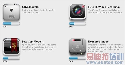 iPhone 5���Կ����Ի��� ��Щ�ܳ���[ͼ]