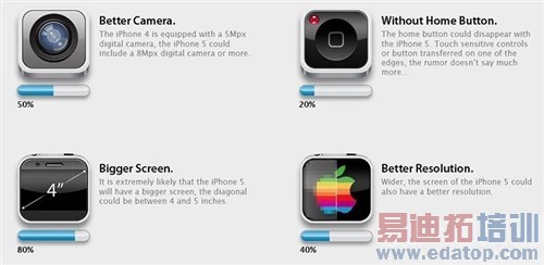 iPhone 5���Կ����Ի��� ��Щ�ܳ���[ͼ]