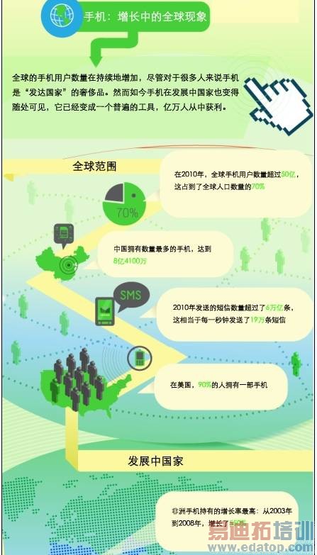 ͼ�����ֻ���θı����ǵ�����