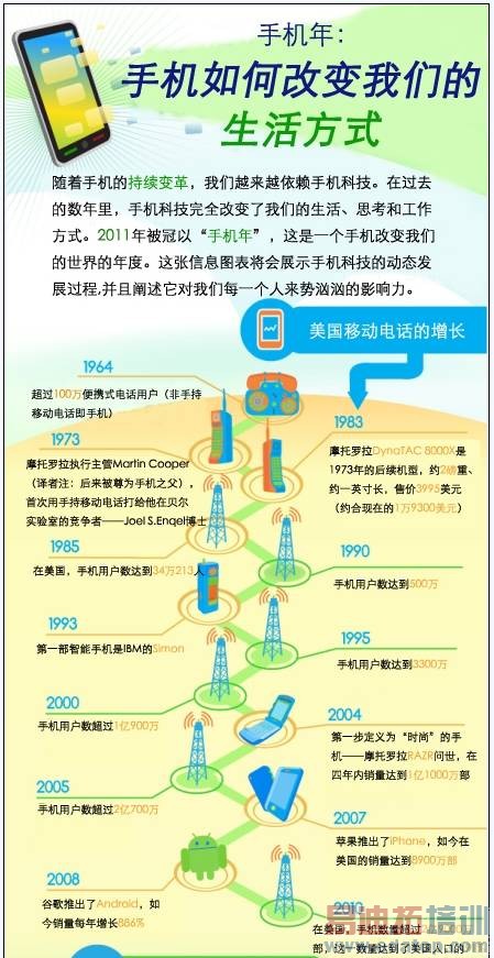 ͼ�����ֻ���θı����ǵ�����