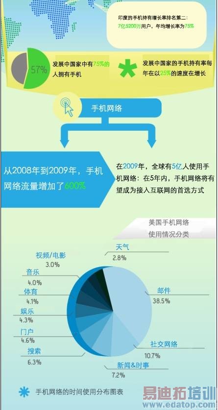 ͼ�����ֻ���θı����ǵ�����