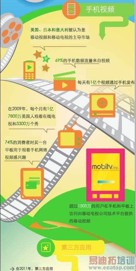 ͼ�����ֻ���θı����ǵ�����