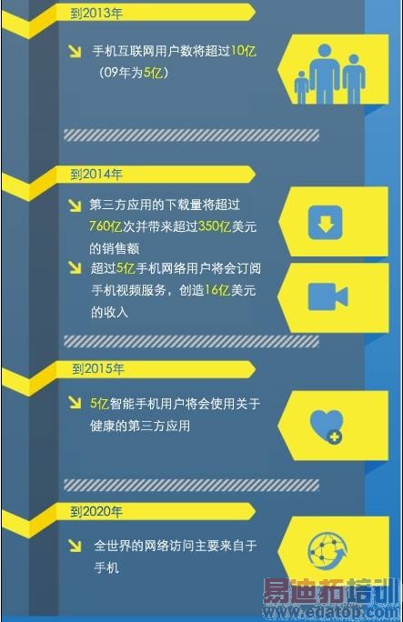 ͼ�����ֻ���θı����ǵ�����