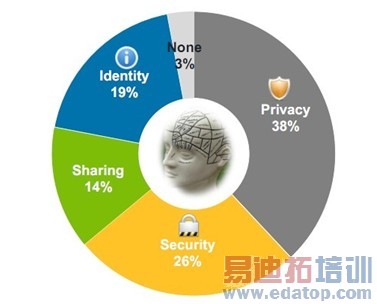 ������ʾ�������ֻ��û������˽й¶[ͼ]