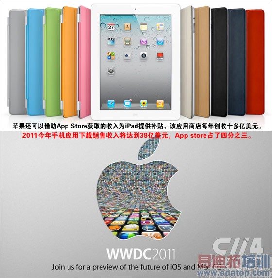 ƻ��һ�Ҷ��� iPad����˭��·[ͼ]