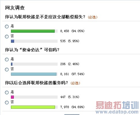 ��iPhone���Ԫ��9������ͶƱ������������