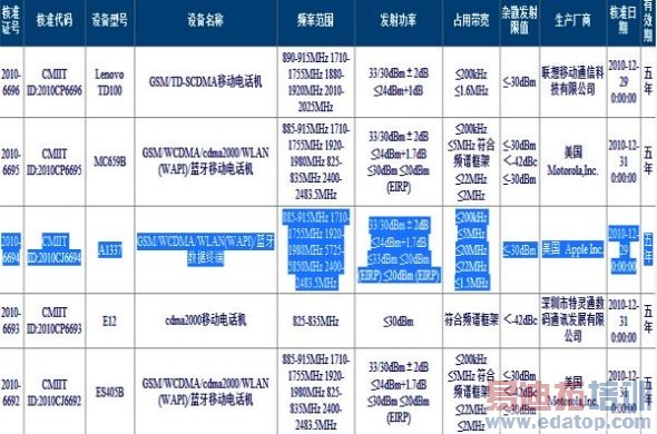 ƻ��3G��iPad�����ߵ��������׼ �������п���