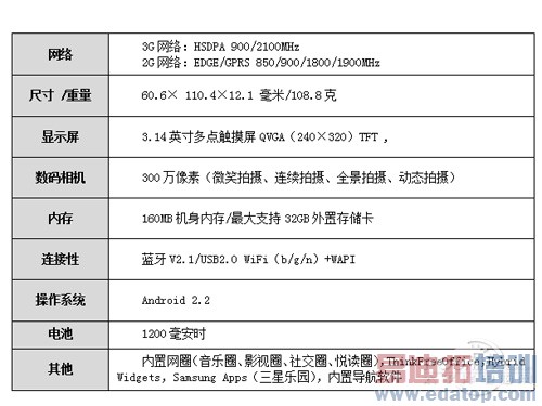 ��ԵͶ��г� ���Ƿ���Galaxy Mini�ֻ�