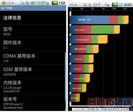 ����N930��������Android 2.2�汾