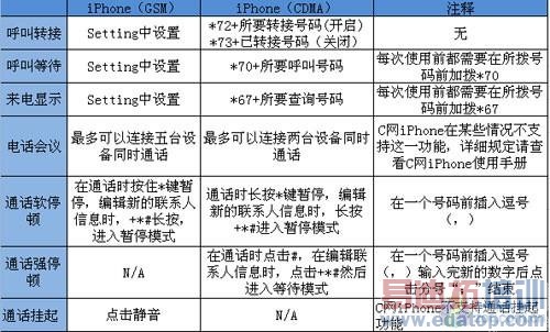 ͨ���в��� ƻ������C/G����iPhone4����ͼ��