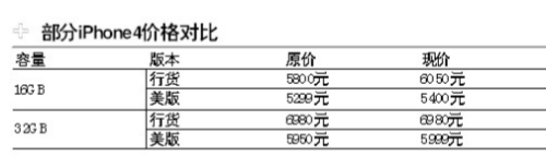 iPhone 4����ͨ����Ӱ��۸������500Ԫ